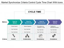 Market synchronize criteria control cycle time chart with icons