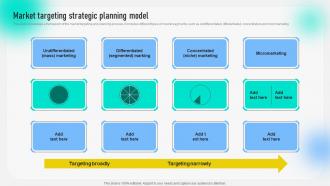Market Targeting Strategic Planning Model Behavioral Geographical And Situational Market MKT SS