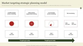 Market Targeting Strategic Planning Model Market Segmentation And Targeting Strategies Overview MKT SS V