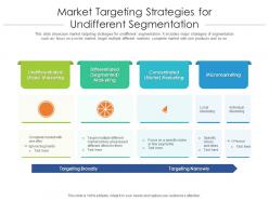 Market Targeting Strategies For Undifffrent Segmentation