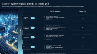 Market Technological Trends In Smart Grid Comprehensive Guide On IoT Enabled IoT SS