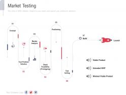 Market testing new service initiation plan ppt sample
