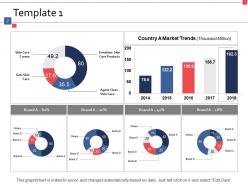 Market Trend Analysis PowerPoint Presentation Slides