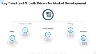 Market Trend Drivers Powerpoint Ppt Template Bundles