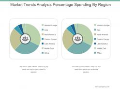 Market trends analysis percentage spending by region powerpoint slide introduction