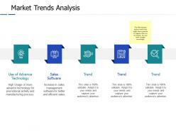 Market trends analysis ppt powerpoint presentation file slides