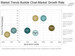 Market trends bubble chart market growth rate good ppt example