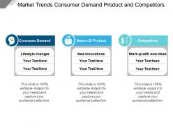 Market trends consumer demand product and competitors