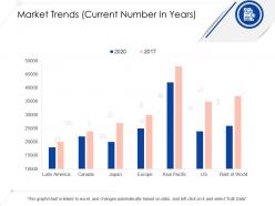 Market trends current number in years ppt images