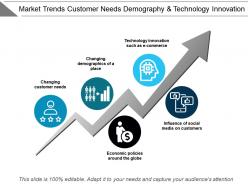 Market trends customer needs demography and technology innovation