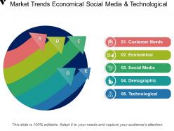 Market trends economical social media and technological