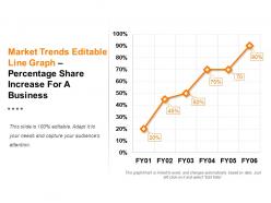 Market trends editable line graph percentage share increase for a business ppt design