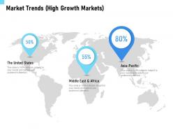 Market trends high growth markets middle ppt powerpoint presentation gallery ideas