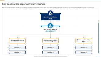Market Trends Key Account Management Team Structure Key Account Management To Monitor