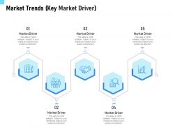 Market trends key market driver ppt powerpoint presentation gallery clipart images