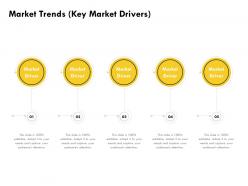 Market trends key market drivers ppt powerpoint presentation infographics outline