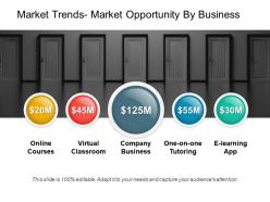 Market trends market opportunity by business ppt images