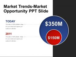 Market Trends Market Opportunity Ppt Slide