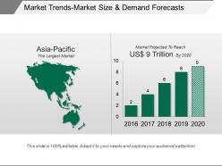 Market Trends Market Size And Demand Forecasts Ppt Images Gallery