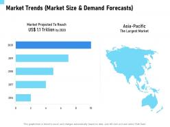 Market trends market size and demand forecasts projected ppt powerpoint presentation icon