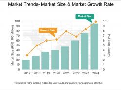 Market trends market size and market growth rate ppt infographics