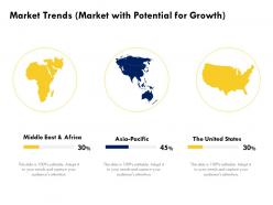 Market trends market with potential for growth percentage ppt powerpoint presentation diagram images