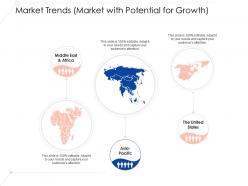 Market Trends Market With Potential For Growth Ppt Professional
