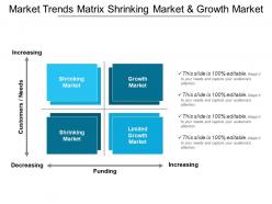 Market trends matrix shrinking market and growth market