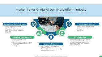 Market Trends Of Digital Banking Platform Industry Digital Transformation In Banking DT SS