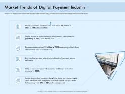 Market trends of digital payment industry digital payment online solution ppt ideas