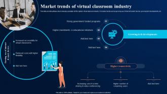 Market Trends Of Virtual Classroom Industry Digital Transformation In Education DT SS