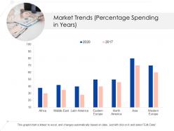 Market trends percentage spending in years ppt gridlines