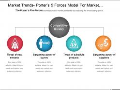 Market Trends Porters 5 Forces Model For Market Profitability Ppt Presentation