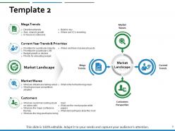 Market Trends PowerPoint Presentation Slides