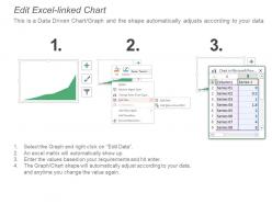 Market trends report editable powerpoint chart