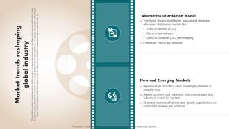 Market Trends Reshaping Global Industry Film Industry Report IR SS