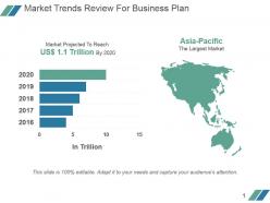 Market trends review for business plan powerpoint slide designs