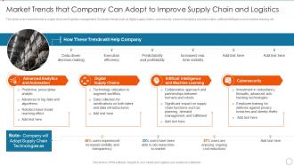 Market Trends That Company Can Adopt To Improve Improving Management Logistics Automation