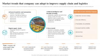 Market Trends That Company Can Adopt To Improve Supply Chain And Logistics Automation System