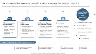 Market Trends That Company Can Adopt To Using Supply Chain Automation To Overcome Operational Challenges