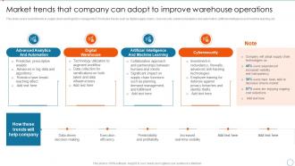 Market Trends That Company Implementing Warehouse Automation