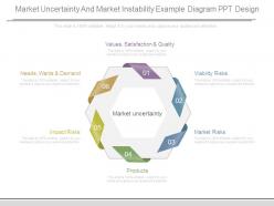 Market uncertainty and market instability example diagram ppt design