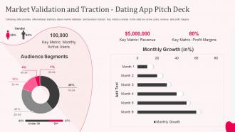 Market validation and traction dating app pitch deck ppt layouts template