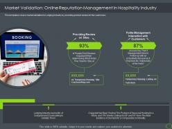 Market Validation Online Reputation Management Hospitality Industry Investor Funding Elevator