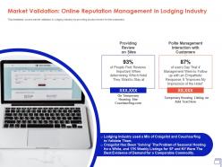 Market validation online reputation management in lodging industry lodging industry ppt template