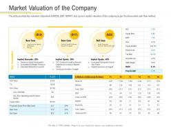 Market valuation of the company financial market pitch deck ppt background