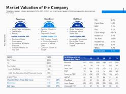 Market Valuation Of The Company Investment Fundraising Post IPO Market Ppt Infographic Ideas
