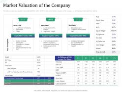 Market valuation of the company investment pitch raise funds financial market ppt designs