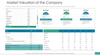 Market valuation of the company investor pitch deck to raise funds from post ipo market