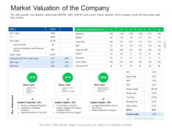 Market valuation of the company investor pitch presentation raise funds financial market